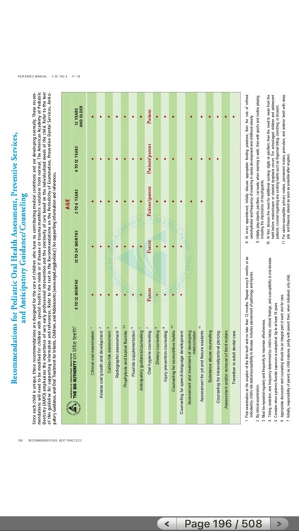 AAPD Reference Manual By The American Academy Of Pediatric Dentistry