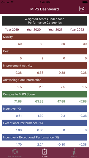 MIPS Financial Calculator(圖3)-速報App