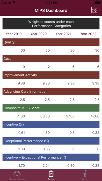 MIPS Financial Calculator