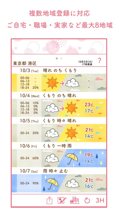 かわいい天気予報3 - 天気予報を可愛くお届け - screenshot 2