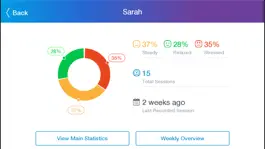 Game screenshot PIP Stress Tracker hack