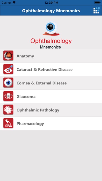 Ophthalmology Mnemonics