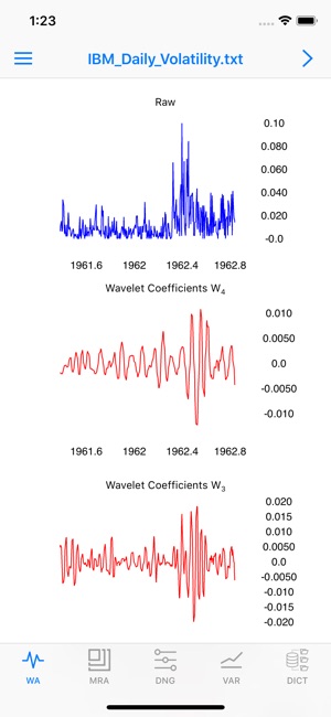 Wave Whiz(圖2)-速報App