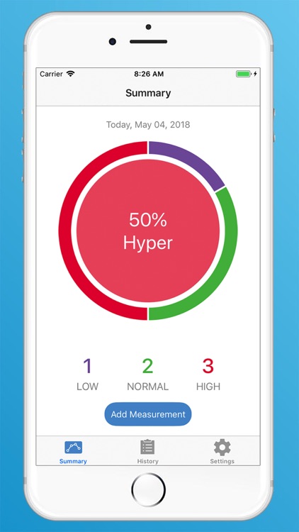 Onpoint: Diabetes Management