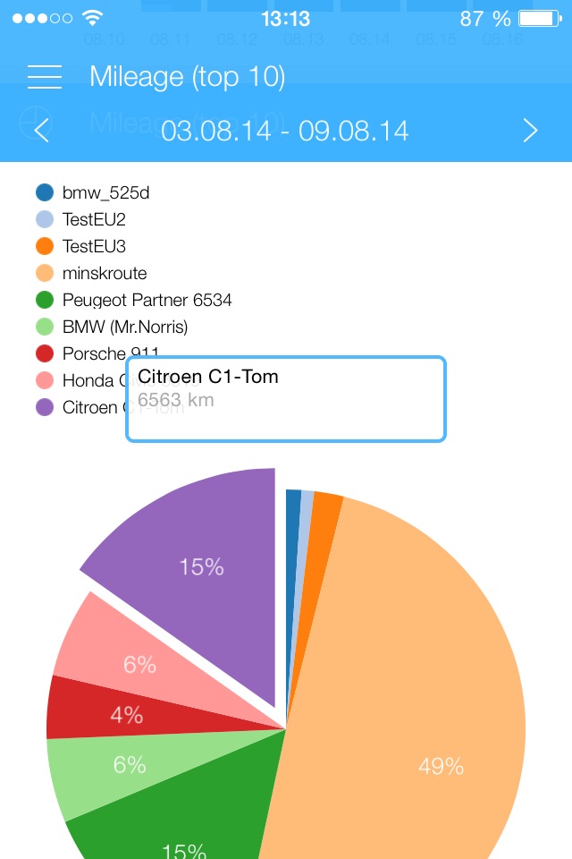 Dashboard for Wialon screenshot 2