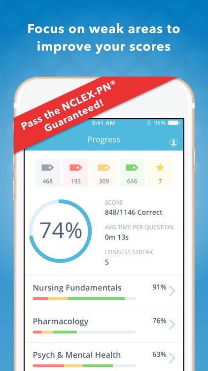 NCLEX PN Mastery screenshot-0