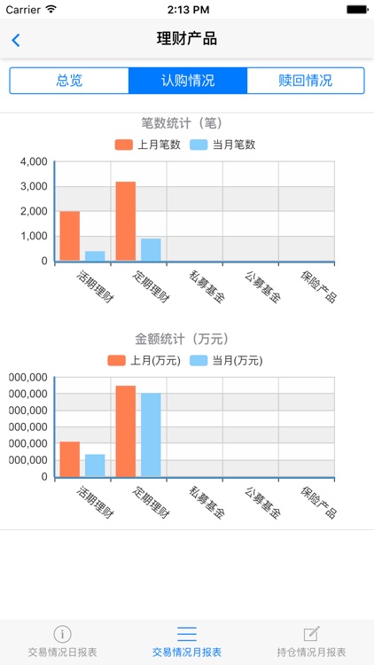 万达财富移动助手 screenshot-4