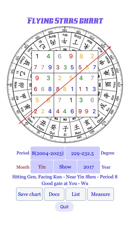 Fengshui Stars Chart