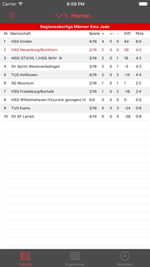 HSG Neuenburg/Bockhorn(圖5)-速報App