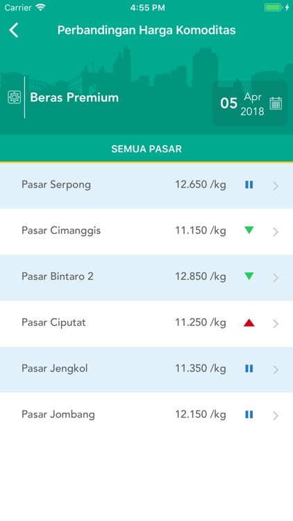 PAGAR - Pantau Harga Pasar