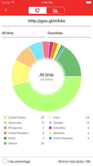 URL Manager(圖2)-速報App