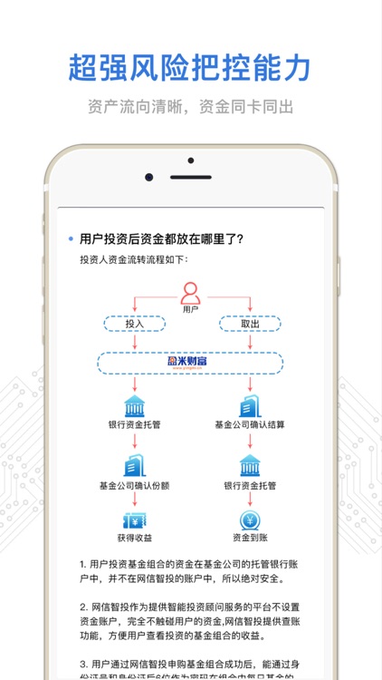 网信智投 screenshot-3