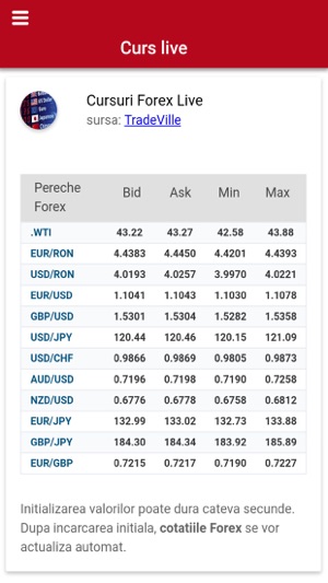 Centrul Vechi Exchange 2.0