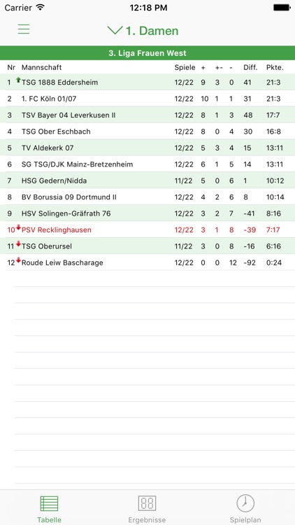 PSV Recklinghausen Handball