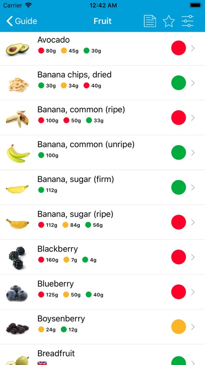Monash University FODMAP diet