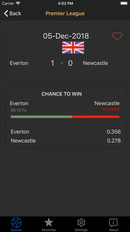 Football Poisson Distribution