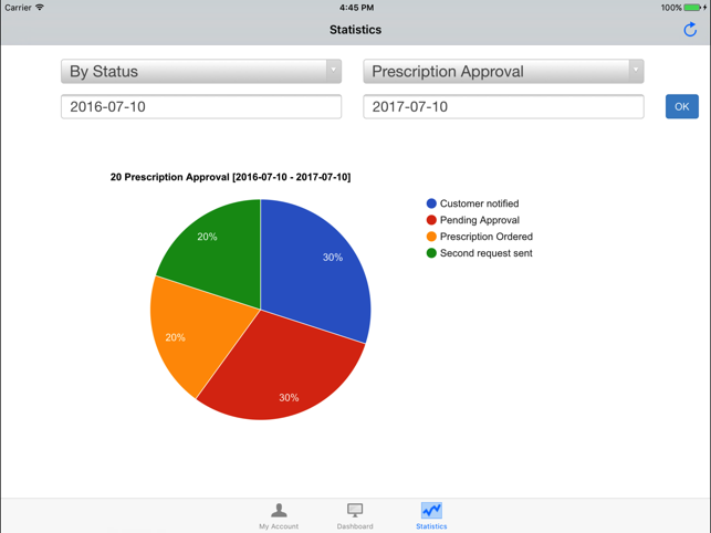 UC Dashboard