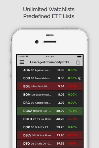 Commodity Trader (ms) screenshot 3