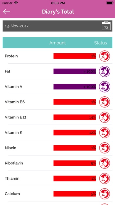 R U Fueled - Nutrition tracker screenshot 4