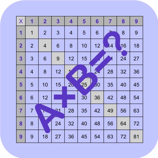 Table of Pythagoras