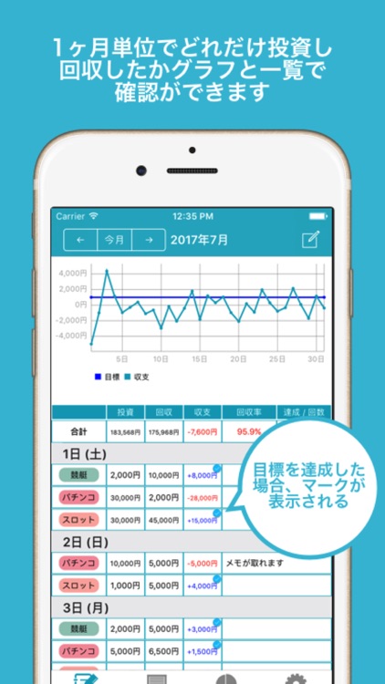 ギャンブル収支管理メモ