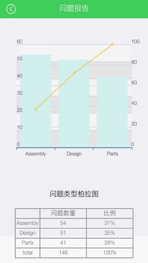 EasySmart tracker(圖2)-速報App