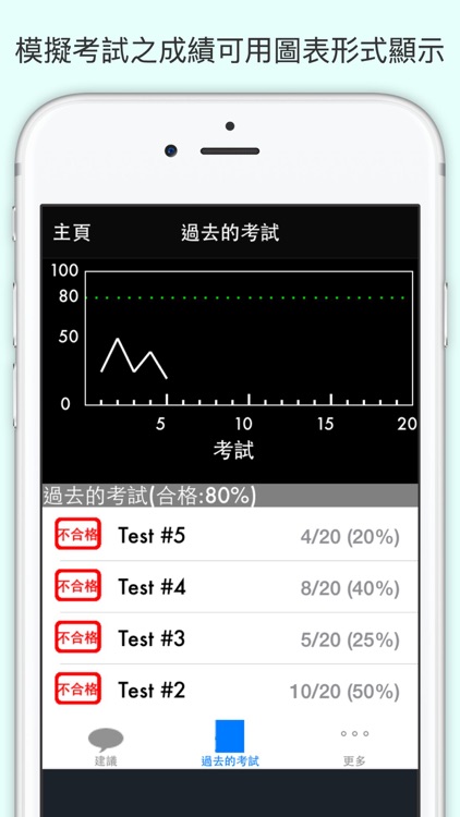 Hong Kong Driving License Test screenshot-3