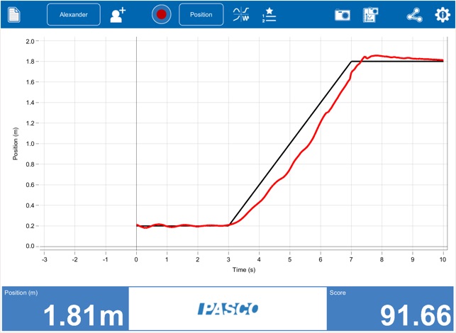 MatchGraph!(圖1)-速報App