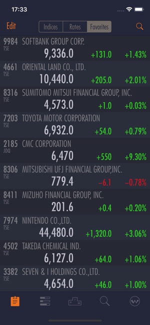 StockWeather Real-time Stocks