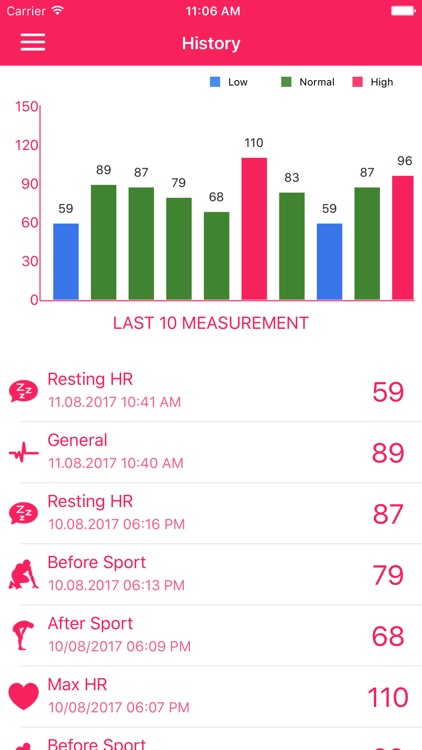Heart Rate Monitor (Pulse Tracker)