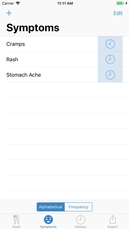 Food and Symptom Log