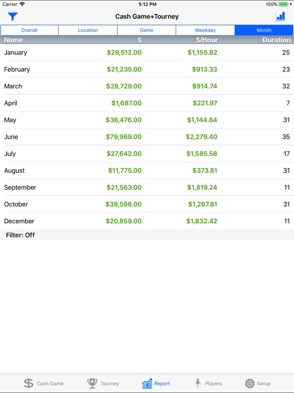 Screenshot #6 pour Poker Income Pro
