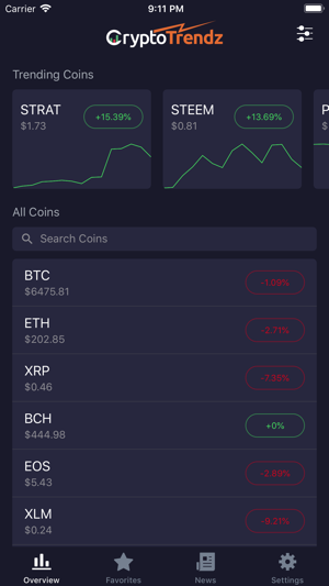 CryptoTrendz(圖1)-速報App