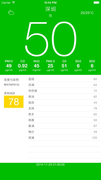 色即是空 - PM2.5空气质量雾霾污染天气指数