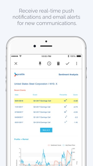 Prattle Equities(圖4)-速報App