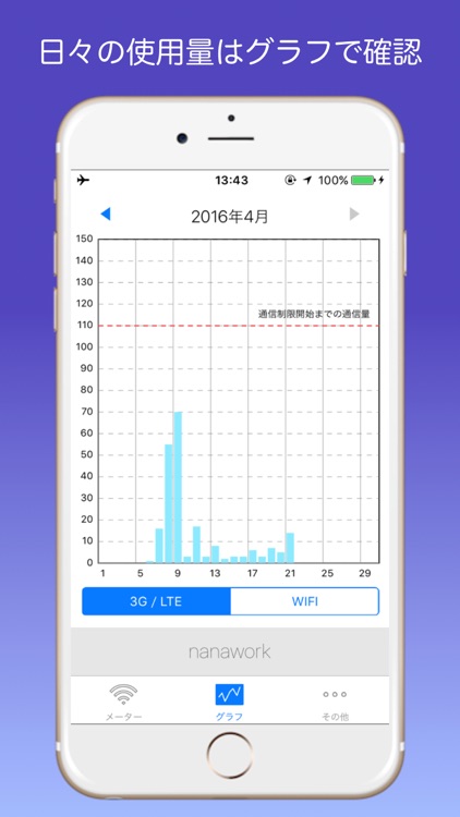 通信量メーター