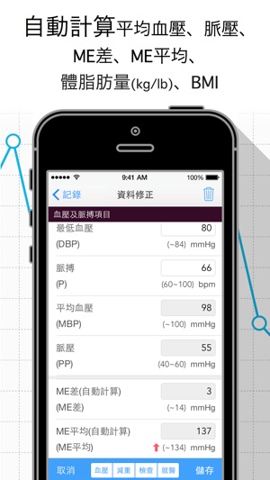 血壓紀錄圖表(圖2)-速報App