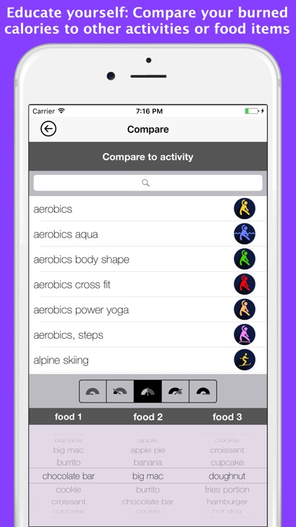 calorie burn calculator - for sports, home & work