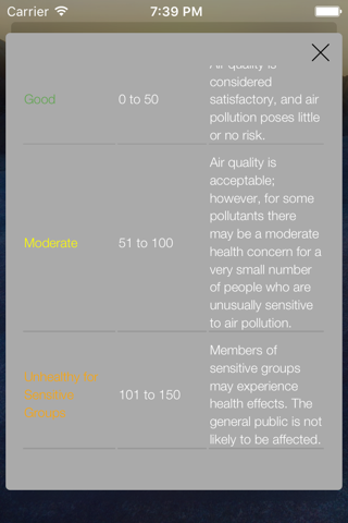 Breathe - Air Quality screenshot 3