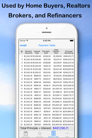 Mortgage Calculator from MK - náhled