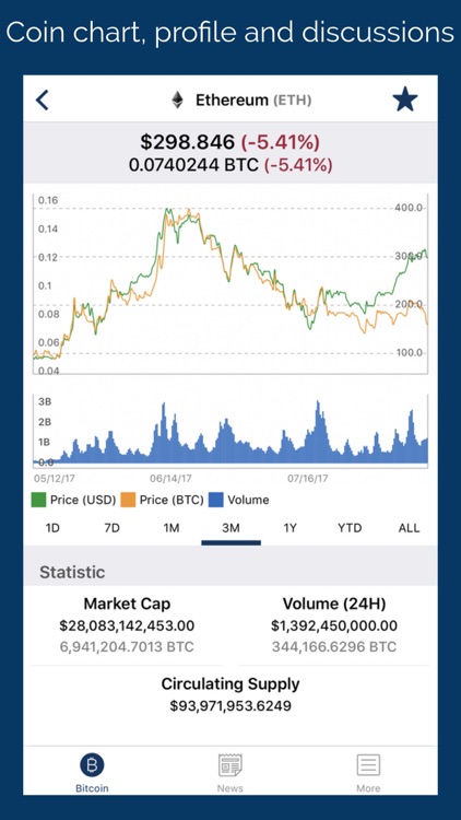 Coin Alert & Filter: Bitcoin Price Notification screenshot-3
