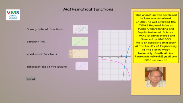 Maths Functions Animation