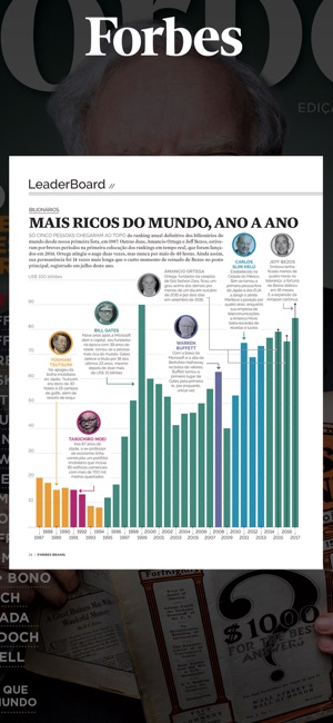 Forbes Brasil(圖4)-速報App