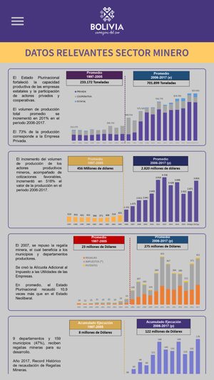 PDAC Bolivia 2018(圖4)-速報App