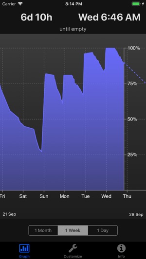 Battery Graph Widget(圖3)-速報App