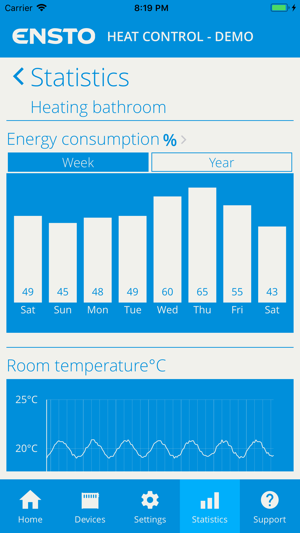 Ensto Heat Control App(圖5)-速報App