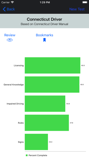 Connecticut DMV Test Prep(圖3)-速報App