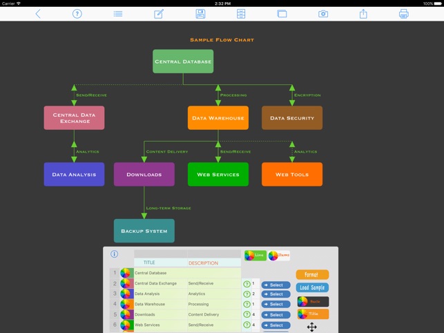 Hierarchy Flowchart Maker Pro