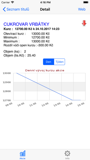 Burza RMS(圖2)-速報App