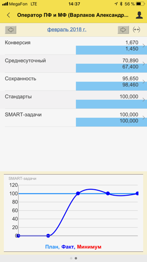 KPI.Topfactor(圖3)-速報App